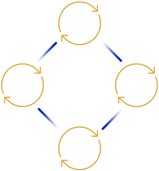 pishro cycle